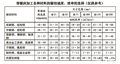 帶鋸床鋸切速度.jpg